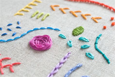 How to Create an Embroidery Pattern: A Journey into the Crafty World